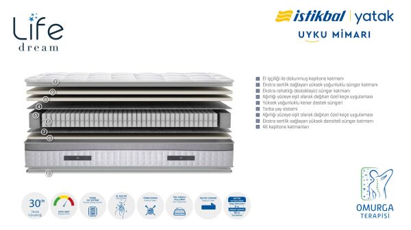 Life Dream Gri Yatak 140X190