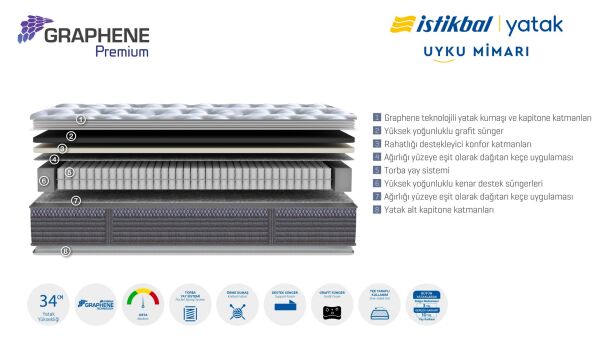 Graphene Premium Yatak