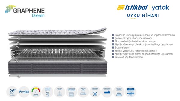 Graphene Dream Yatak 180X200