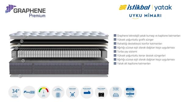 Graphene Premium Yatak 140X190