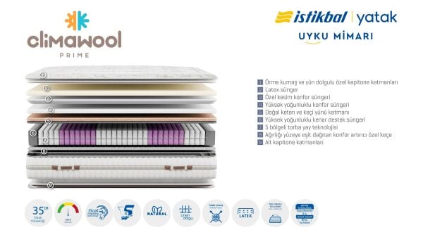 Clima Wool Prime Yatak