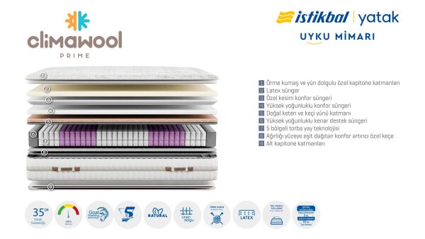 Clima Wool Prime Yatak 100X200