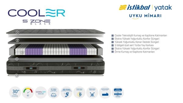 Cooler 5 Zone Black Yatak