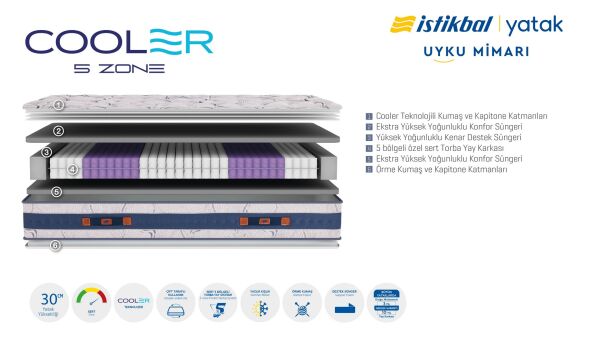 Cooler 5 Zone Yatak 150X200