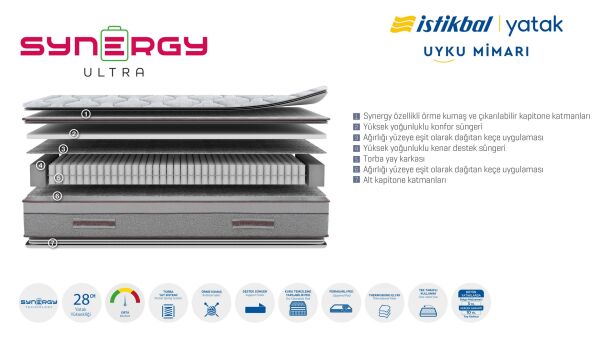 Synergy Ultra Yatak 90X190
